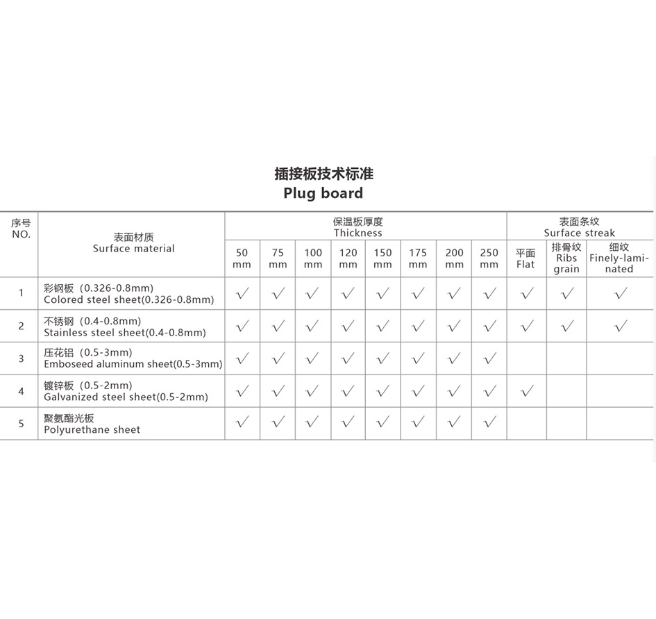 PUR polyurethane insulation board