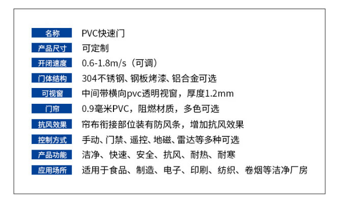 PVC快速卷帘门 (5).jpg