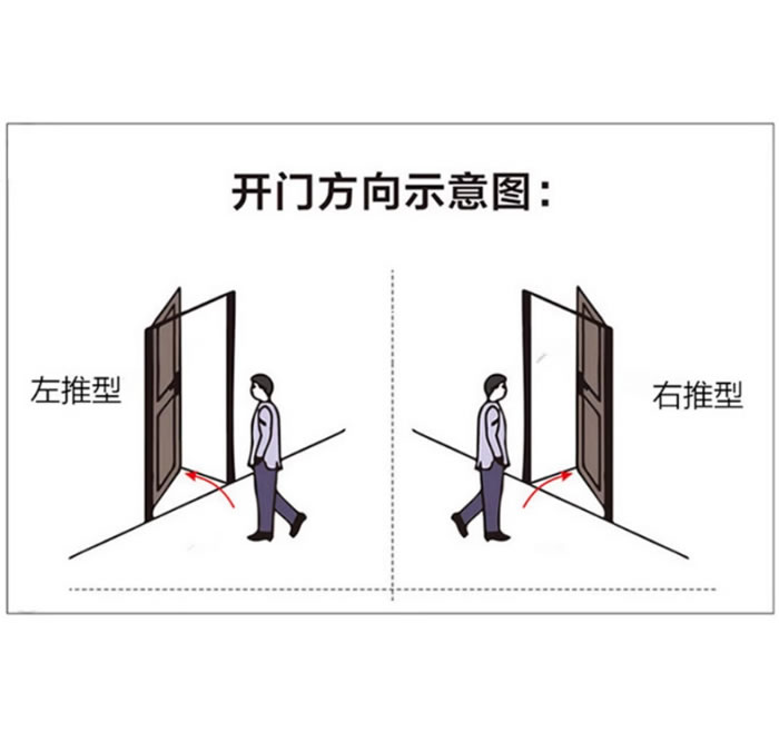 不锈钢净化门