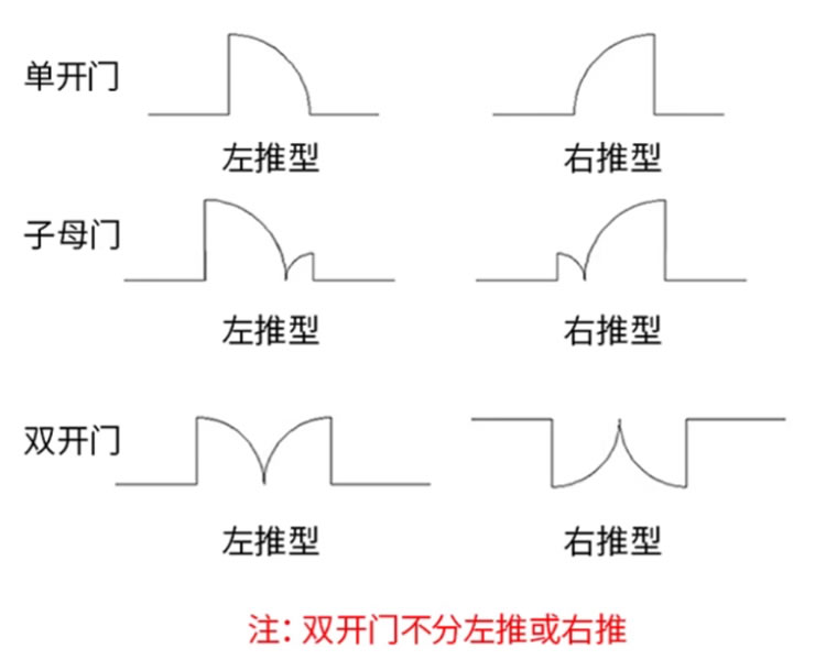 钢制净化门 (7).jpg