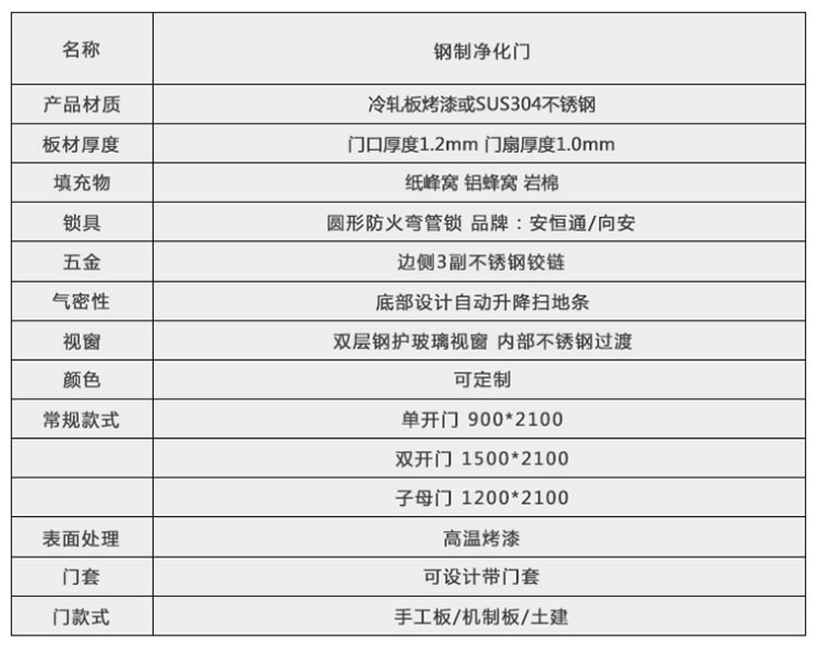 钢制净化门 (8).jpg